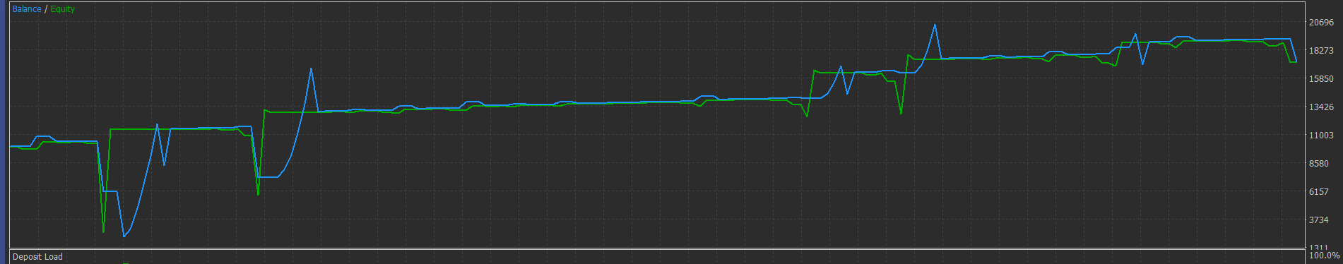 Hedge Grid EA